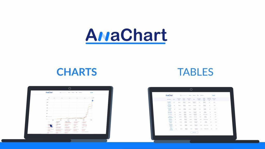 AnaChart Stock Exchange Price and news Information Animated Explainer video Produced by Graphite Work 1