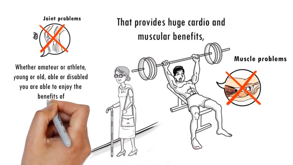 Aqua Pole Water Exercise Animated Whiteboard Explainer Animation Video produced by Graphite Work