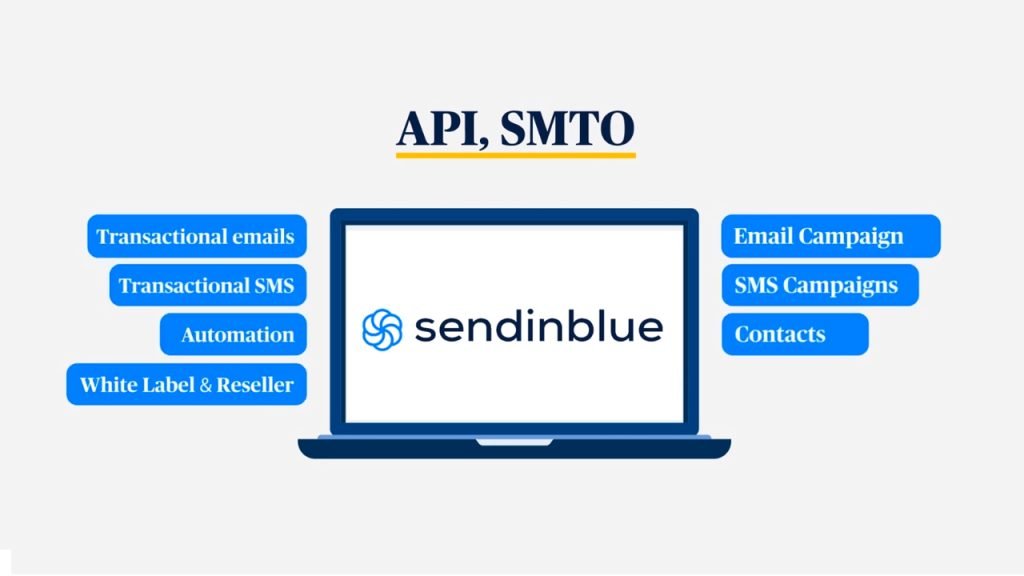 Email Marketing Explainer Video