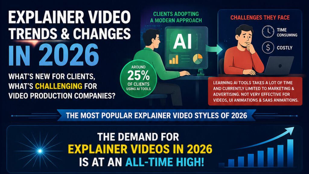 Explainer video demand in 2026